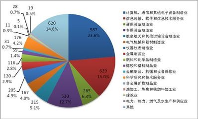 『报告』国家网信办发布《数字中国建设发展报告(2017年)》(附全文)